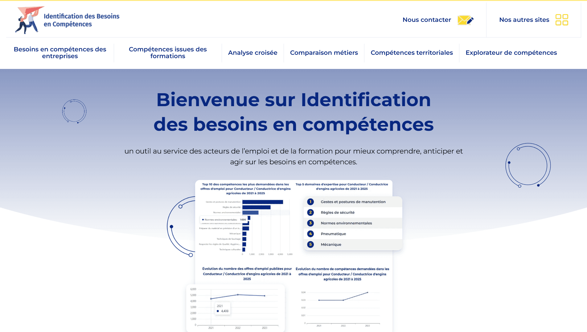 IBC - Identification des besoins en competences